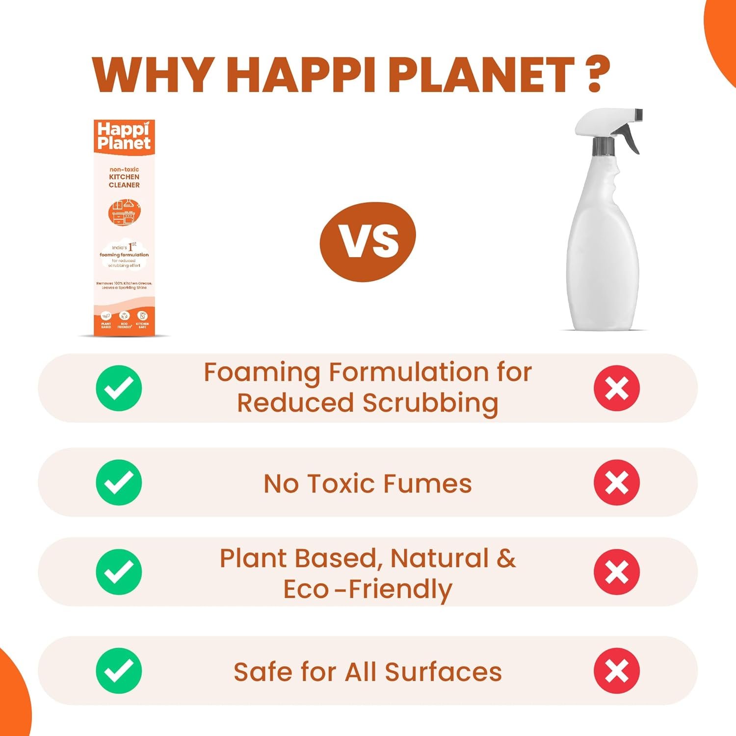 Happi Planet | Kitchen Cleaner | India’s 1st Foaming Formulation for Less Scrubbing | 500ml | Suitable for Stoves, Chimneys, Counter Tops, Appliances, Walls & Cabinets | Non Toxic & Natural - Image 7