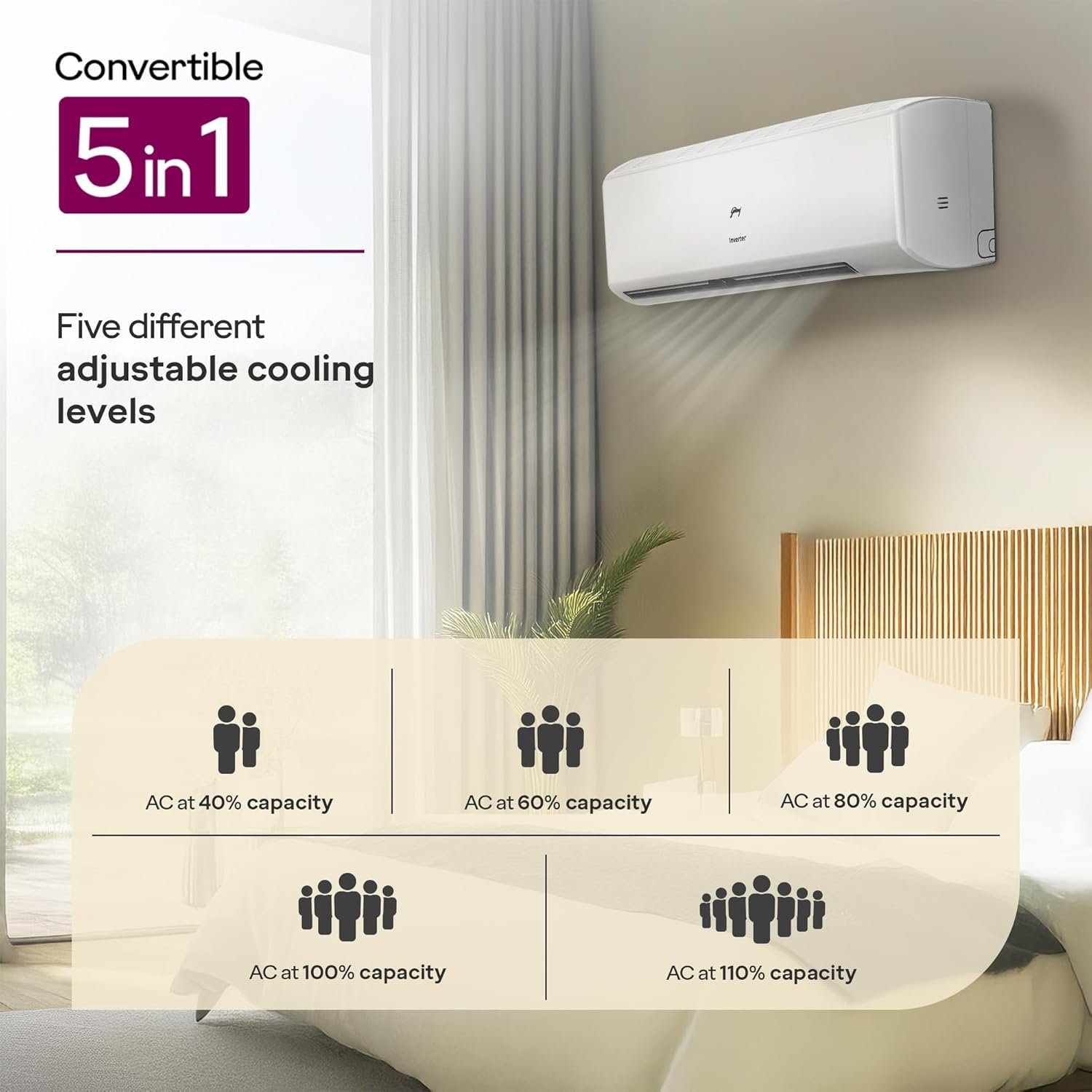 Godrej 2 Ton 3 Star, 5 Years Comprehensive Warranty, AI Powered, 5-In-1 Convertible Cooling, Self Clean Inverter Split AC (Copper, 2025 Model, Heavy Duty Cooling At 52 °C, AC 2.0T EI 24I3T WZS, White) - Image 4