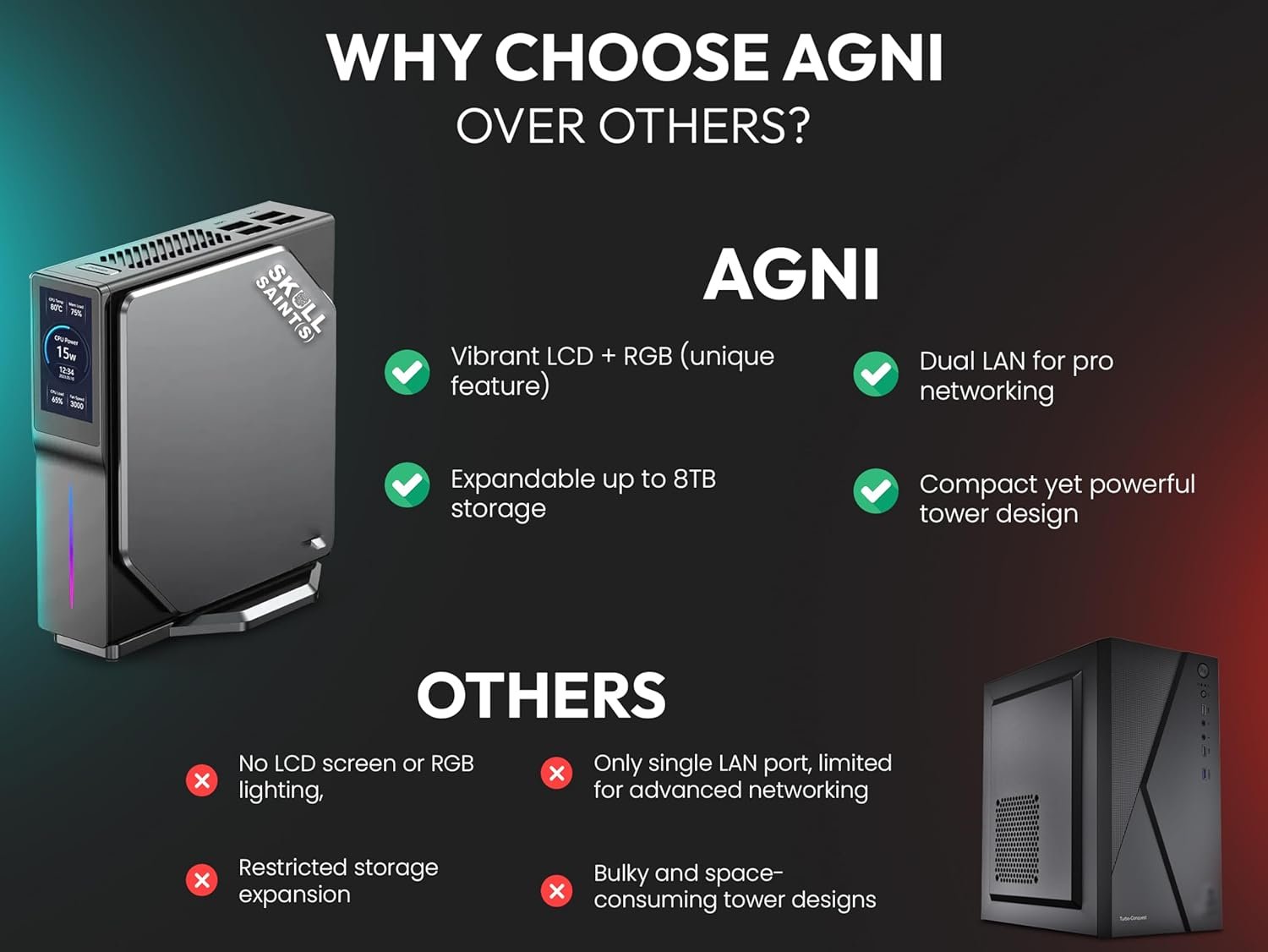 SKULLSAINTS Agni Mini PC – Vibrant LCD Screen, M.2 SSD, Mini Tower with RGB Lights, WiFi 6, 4K UHD, Dual LAN for Home and Office (13th Gen N150, 512, GB, 16, GB) - Image 10