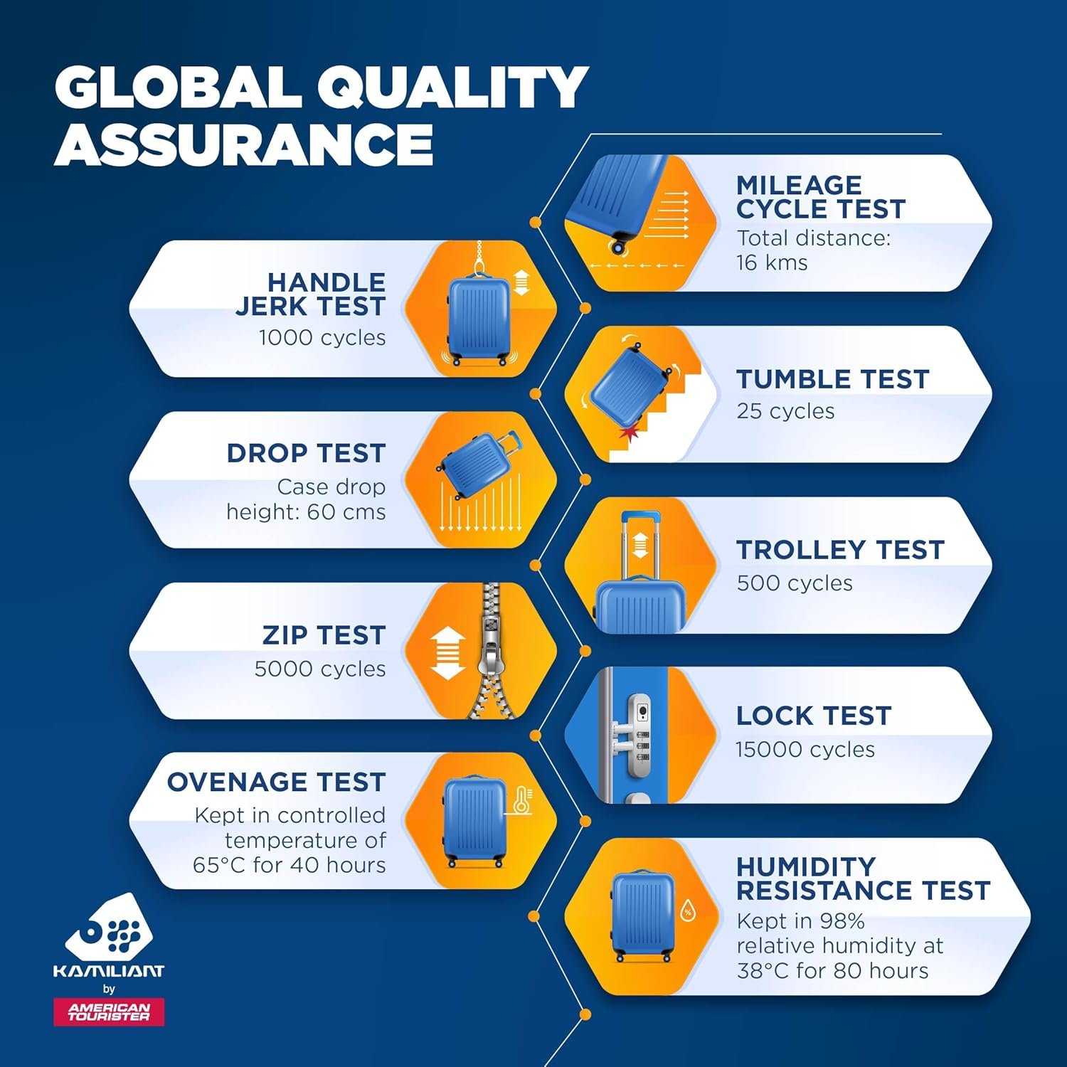 Kamiliant American Tourister Medium Polypropylene Harrier Zing 3-Piece Luggage Set - 56, 68 & 78 Cm Hard-Sided 8-Wheel Spinner Suitcases (Small, & Large) in Military Olive - Image 7