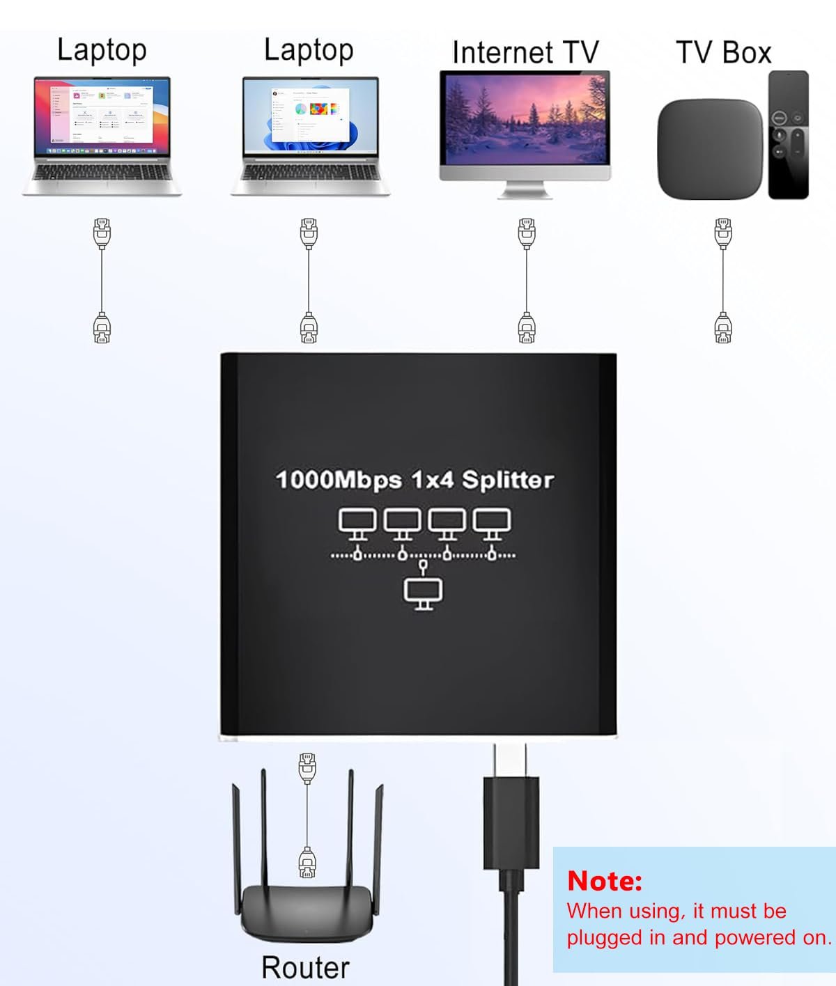 Ethernet Splitter 1 to 4, 1000Mbps High-Speed Internet Splitter, Gigabit RJ45 Port Router Switch, LAN-Splitter, Supporting Simultaneous Networking of 4 Devices, Applicable to Cat5/5e/6/7/8 Cable - Image 7