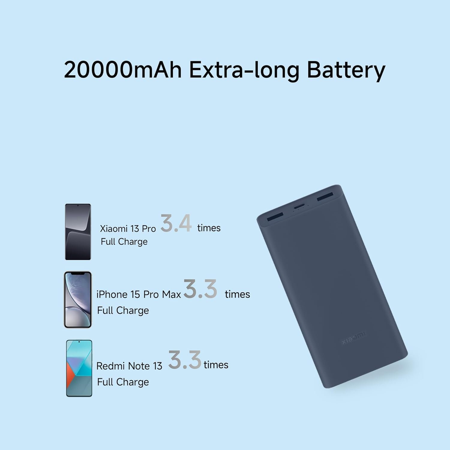 Xiaomi Power Bank 4i 20000mAh 33W Super Fast Charging PD |Smart 12 Layer Protection|Type C Input & Output|Triple Output Ports|Supports Android,Apple, Tablets, Earbuds,Watch(MI Powerbank),Blue - Image 5