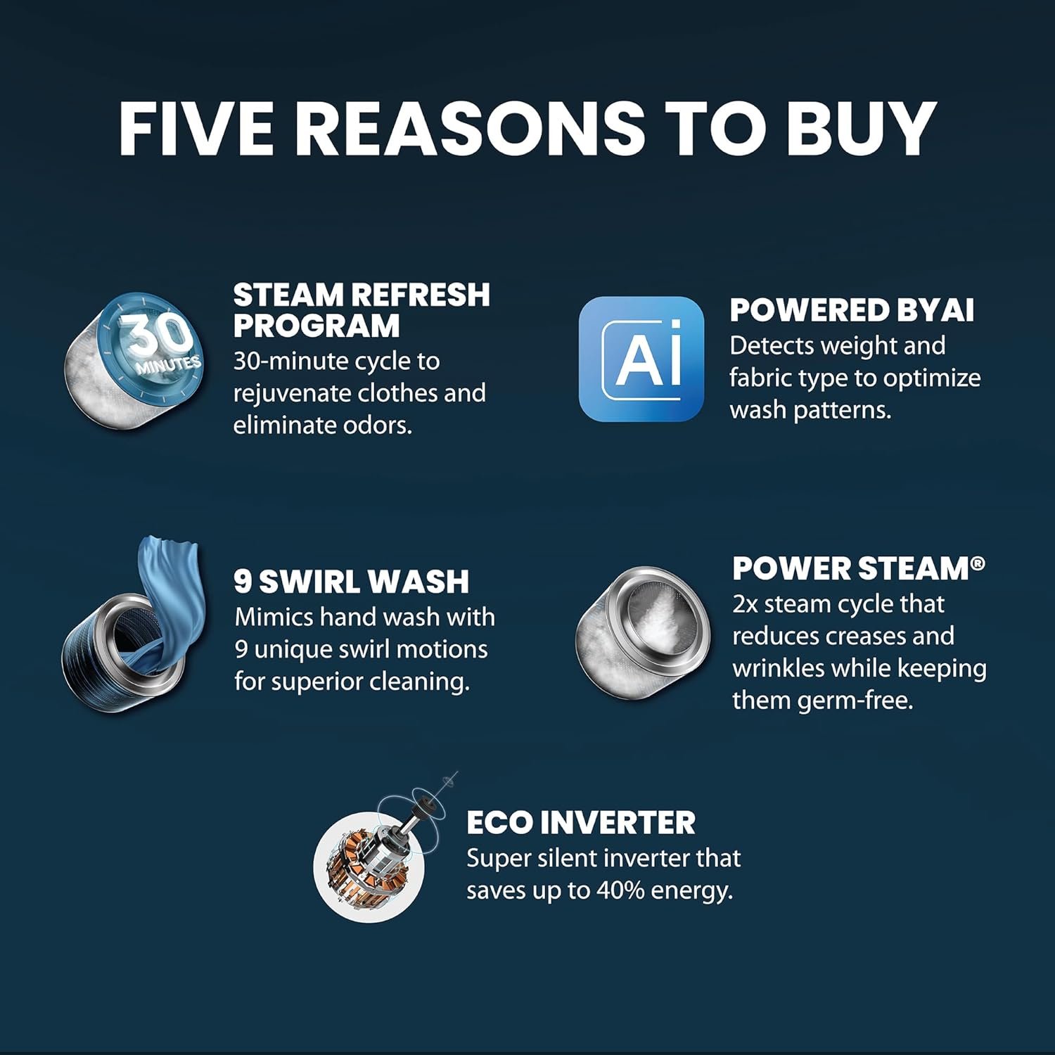 IFB 7 Kg 5 Star, DeepClean® Technology, AI Powered, WiFi, Fully Automatic Front Load Washing Machine (SERENA GXN 7012 CMS, PowerSteam®, 9 Swirl, Steam Refresh, Inbuilt Heater, Eco Inverter, Grey) - Image 5