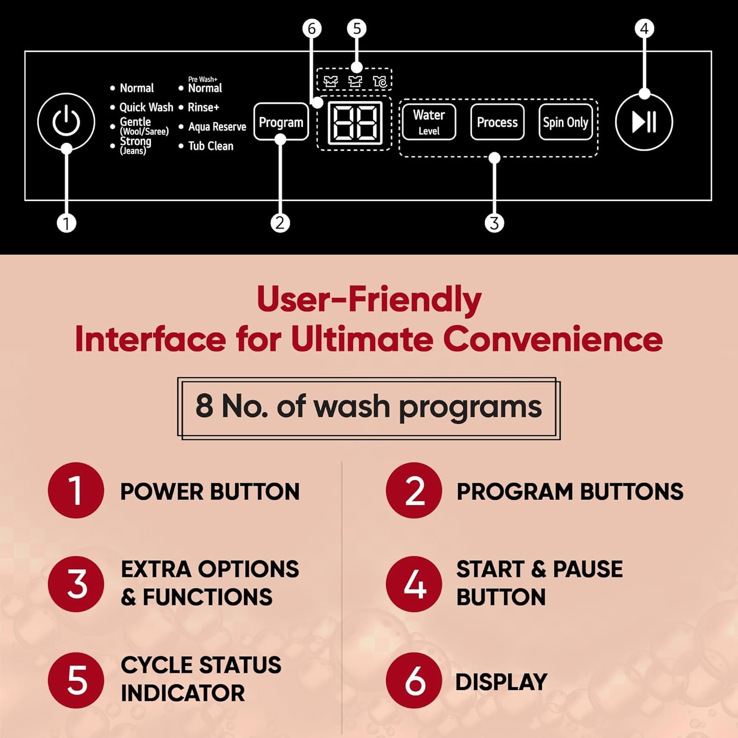 LG 7 Kg 5 Star Smart Inverter Technology Fully Automatic Top Load Washing Machine (T70VBMB1Z, Auto Prewash, Turbodrum, Stainless Steel drum, LED Display, Smart Diagnosis Middle Black) - Image 5