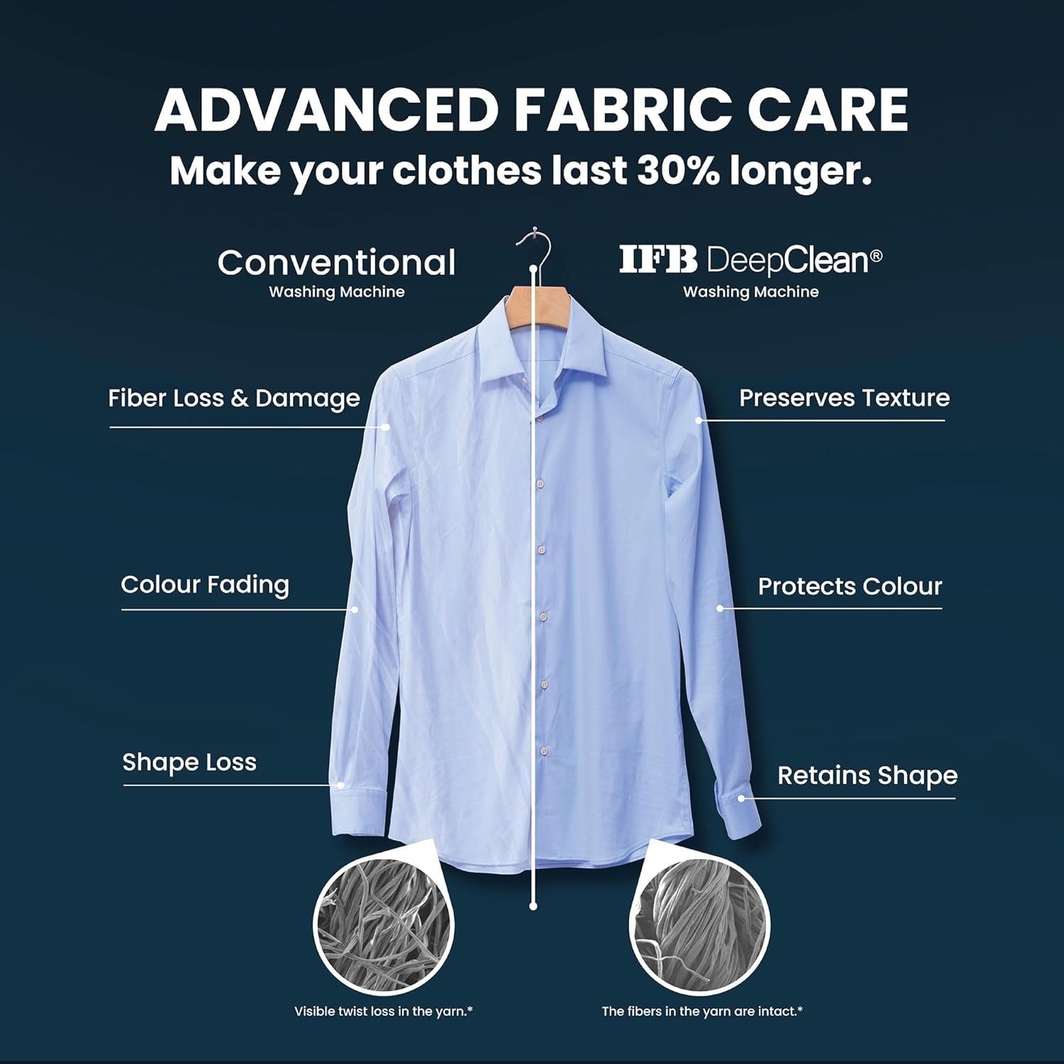 IFB 7 Kg 5 Star, DeepClean® Technology, AI Powered, WiFi, Fully Automatic Front Load Washing Machine (SERENA GXN 7012 CMS, PowerSteam®, 9 Swirl, Steam Refresh, Inbuilt Heater, Eco Inverter, Grey) - Image 7