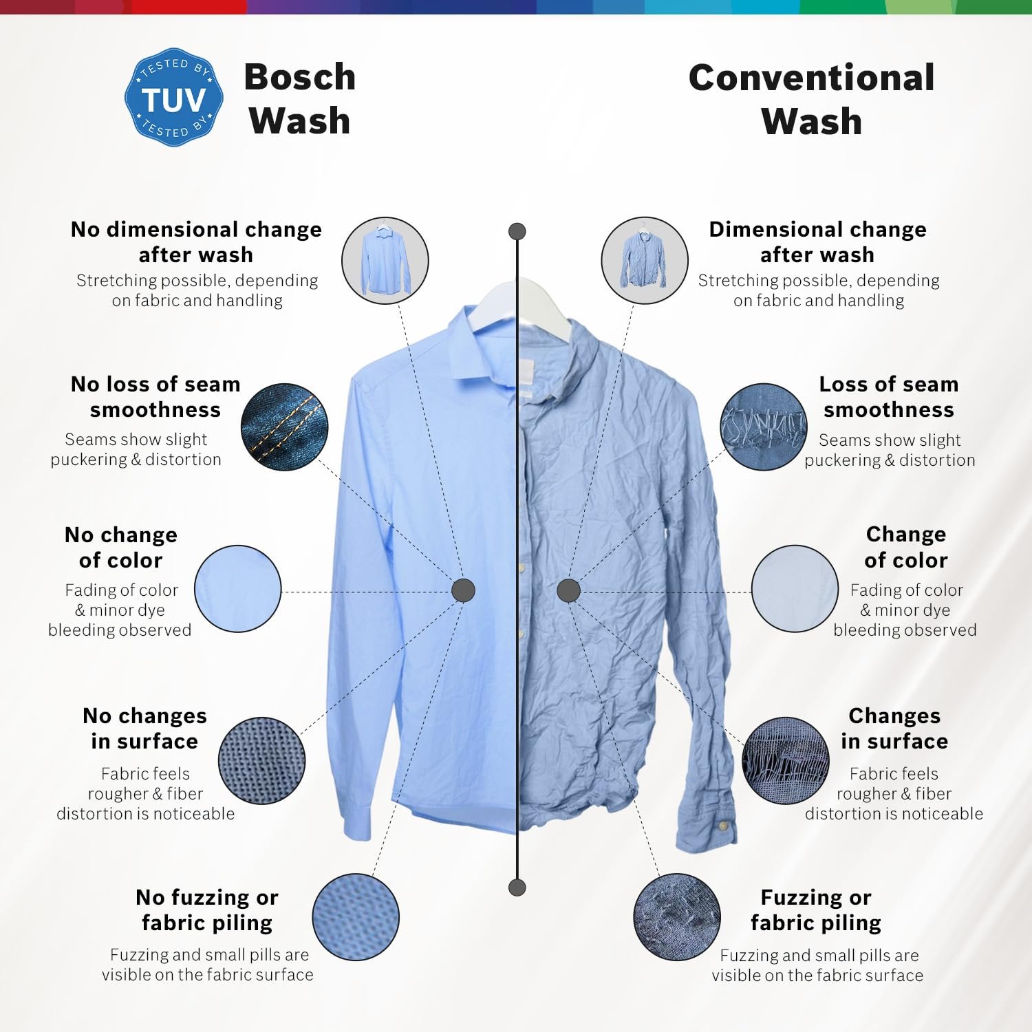 Bosch 8KG 5 Star Fully-Automatic Front Loading Washing Machine (WAJ28260IN,White,AI Active Water Plus,In-Built Heater) - Image 5