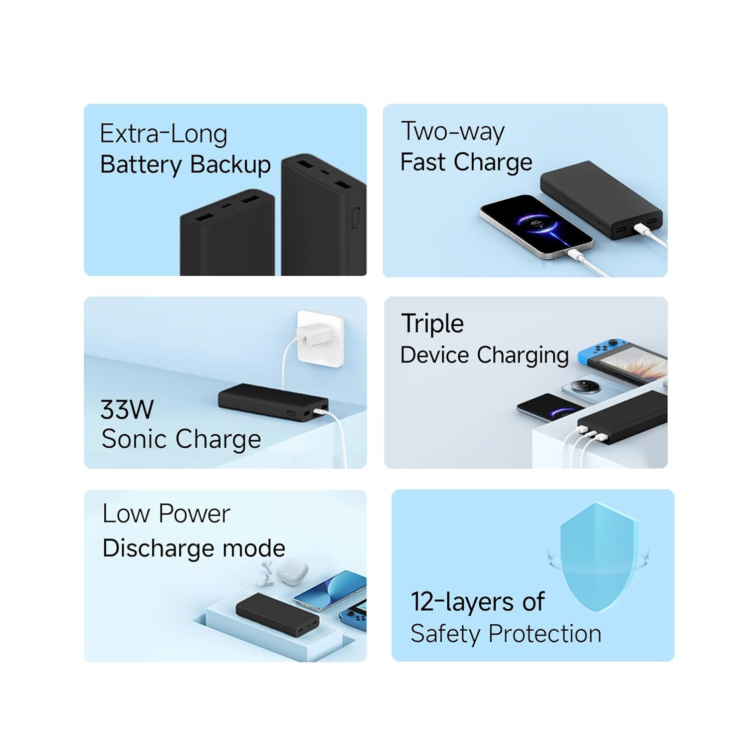 Xiaomi Power Bank 4i 20000mAh 33W Super Fast Charging PD |Smart 12 Layer Protection|Type C Input & Output|Triple Output Ports|Supports Android,Apple, Tablets, Earbuds,Watch(MI Powerbank),Black - Image 4