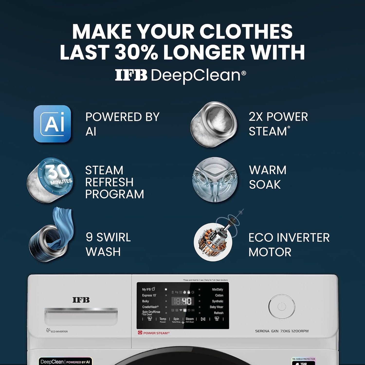 IFB 7 Kg 5 Star, DeepClean® Technology, AI Powered, WiFi, Fully Automatic Front Load Washing Machine (SERENA GXN 7012 CMS, PowerSteam®, 9 Swirl, Steam Refresh, Inbuilt Heater, Eco Inverter, Grey) - Image 6