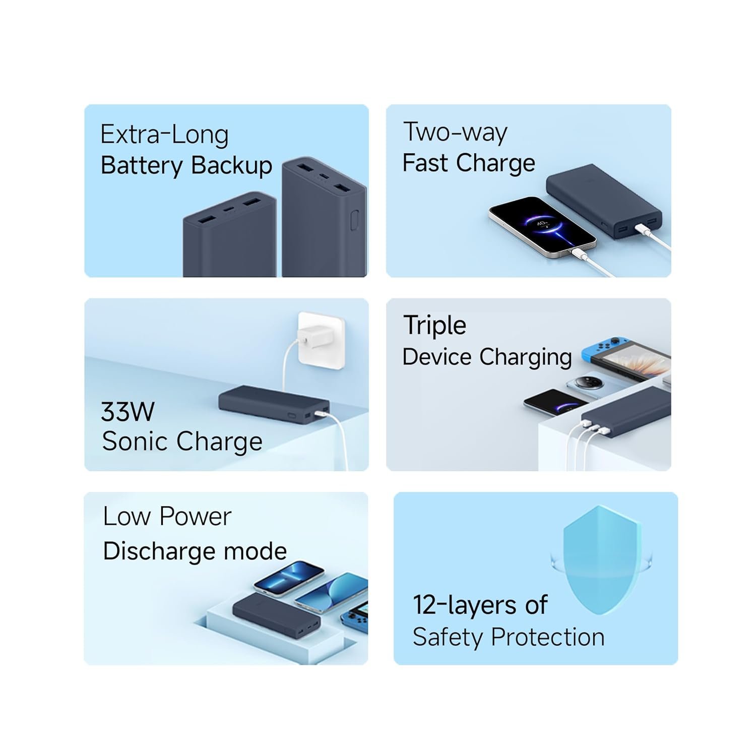 Xiaomi Power Bank 4i 20000mAh 33W Super Fast Charging PD |Smart 12 Layer Protection|Type C Input & Output|Triple Output Ports|Supports Android,Apple, Tablets, Earbuds,Watch(MI Powerbank),Blue - Image 12