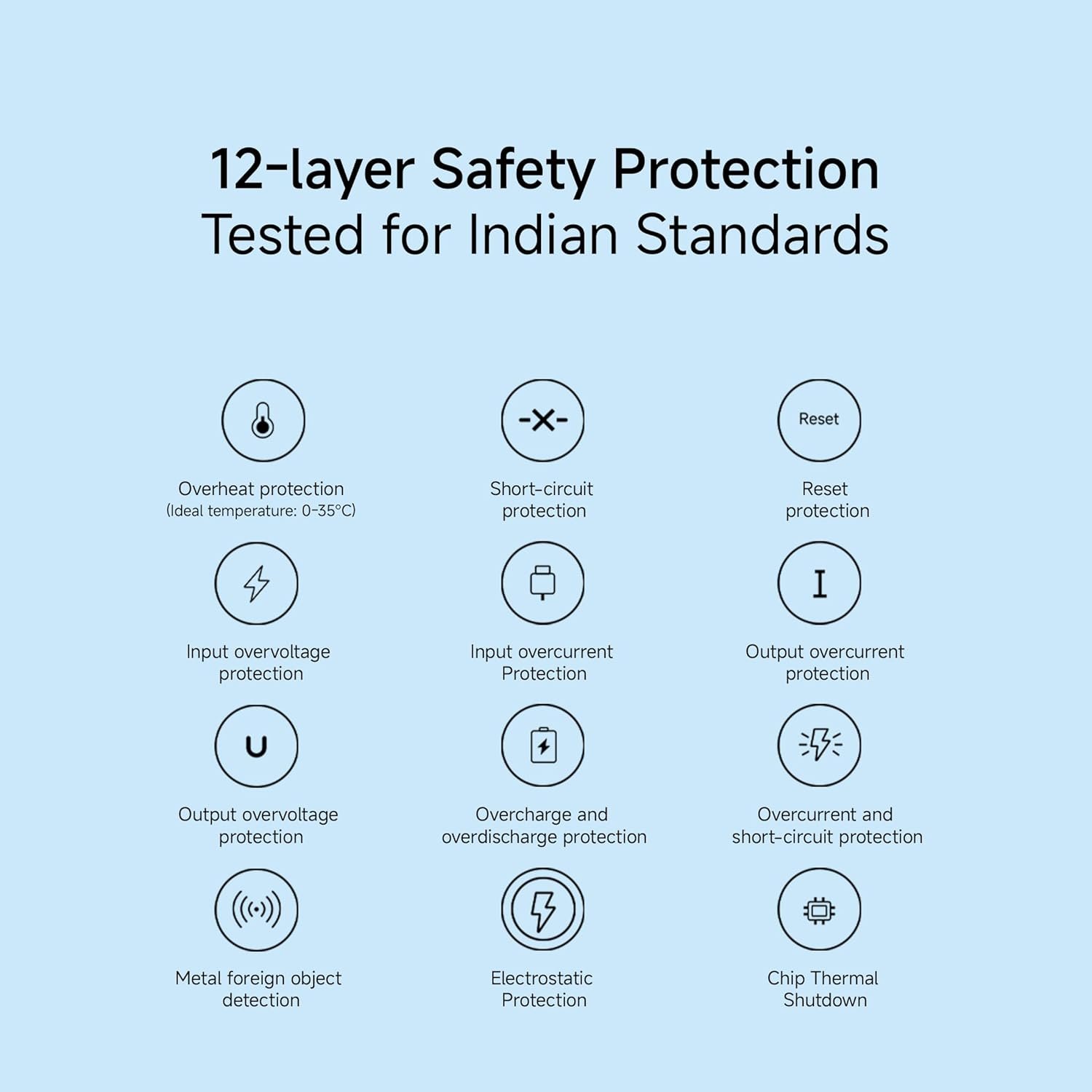 Xiaomi Power Bank 4i 20000mAh 33W Super Fast Charging PD |Smart 12 Layer Protection|Type C Input & Output|Triple Output Ports|Supports Android,Apple, Tablets, Earbuds,Watch(MI Powerbank),Blue - Image 10