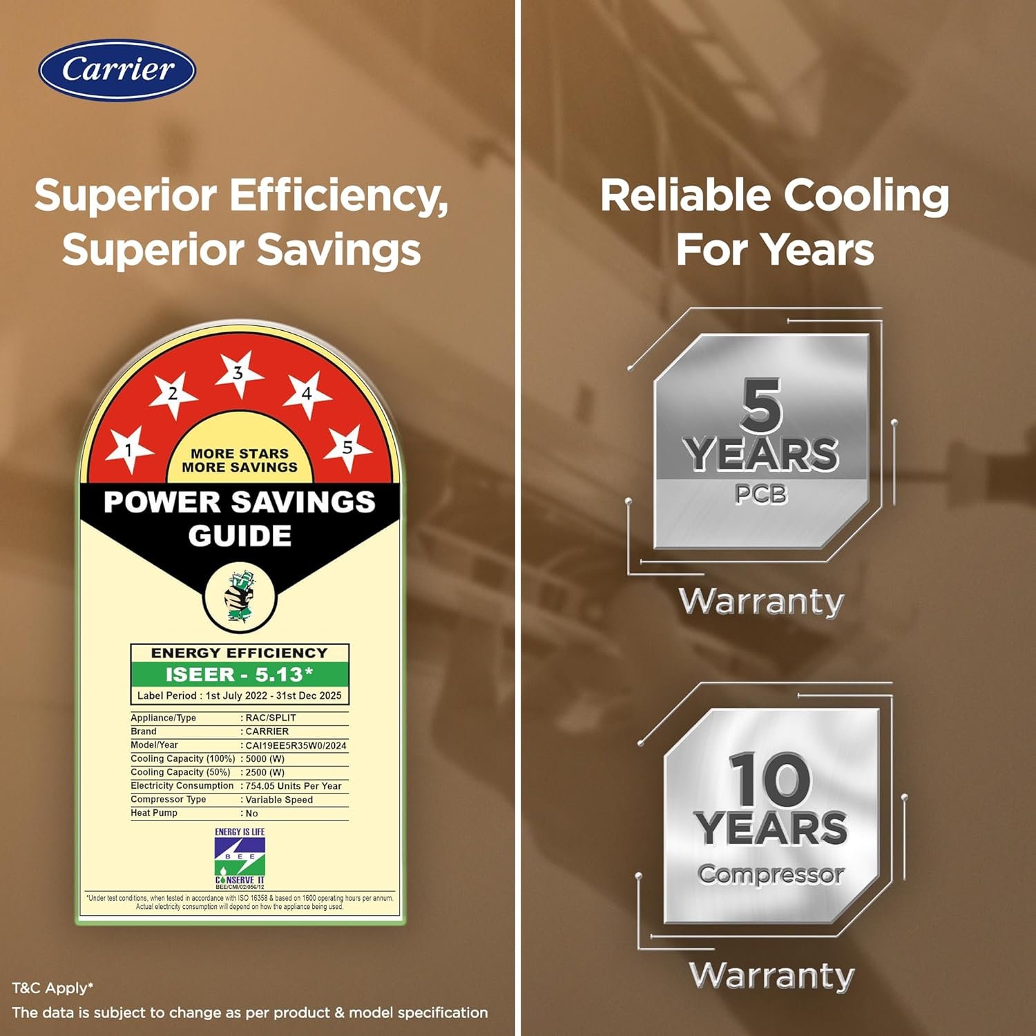 Carrier 1.5 Ton 5 Star Wi-Fi Smart Flexicool Inverter Split AC (Copper, Convertible 6-in-1 Cooling,Smart Energy Display,HD & PM 2.5 Filter, ESTER EDGE FXi (Wi-Fi), CAI19EE5R35W0,White) - Image 10