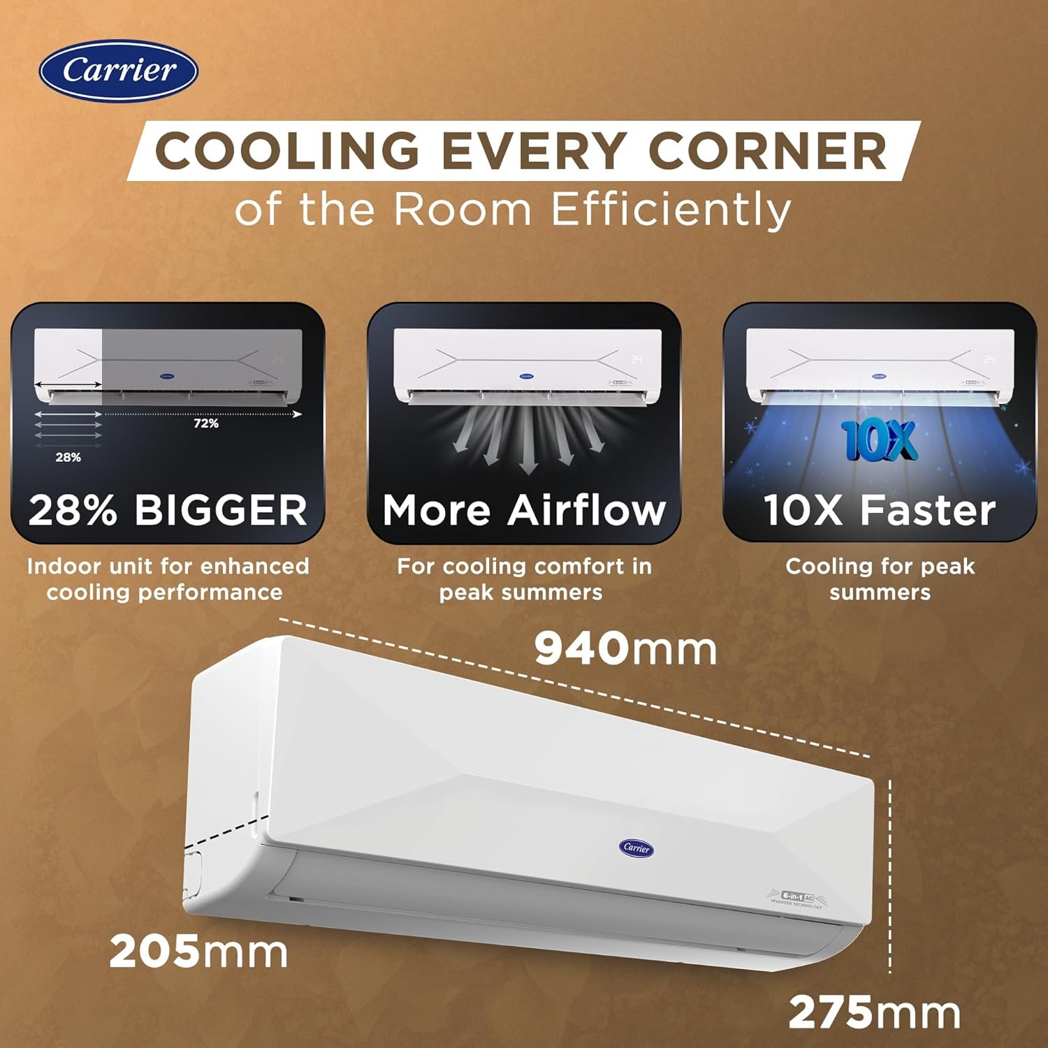 Carrier 1.5 Ton 5 Star Wi-Fi Smart Flexicool Inverter Split AC (Copper, Convertible 6-in-1 Cooling,Smart Energy Display,HD & PM 2.5 Filter, ESTER EDGE FXi (Wi-Fi), CAI19EE5R35W0,White) - Image 5